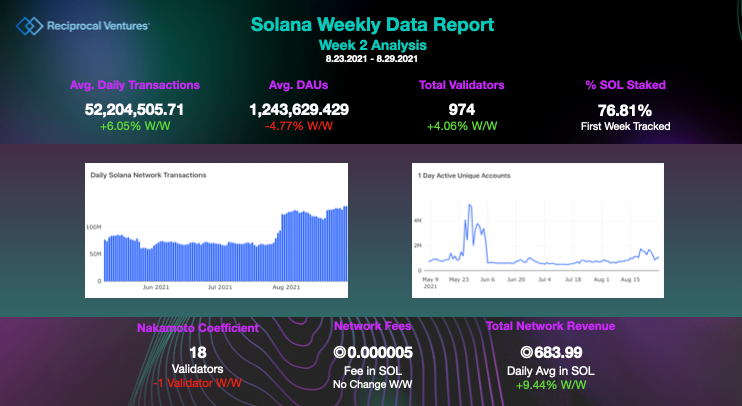 solana