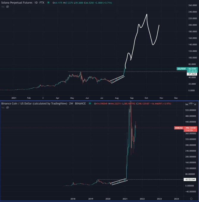 altcoin-nay