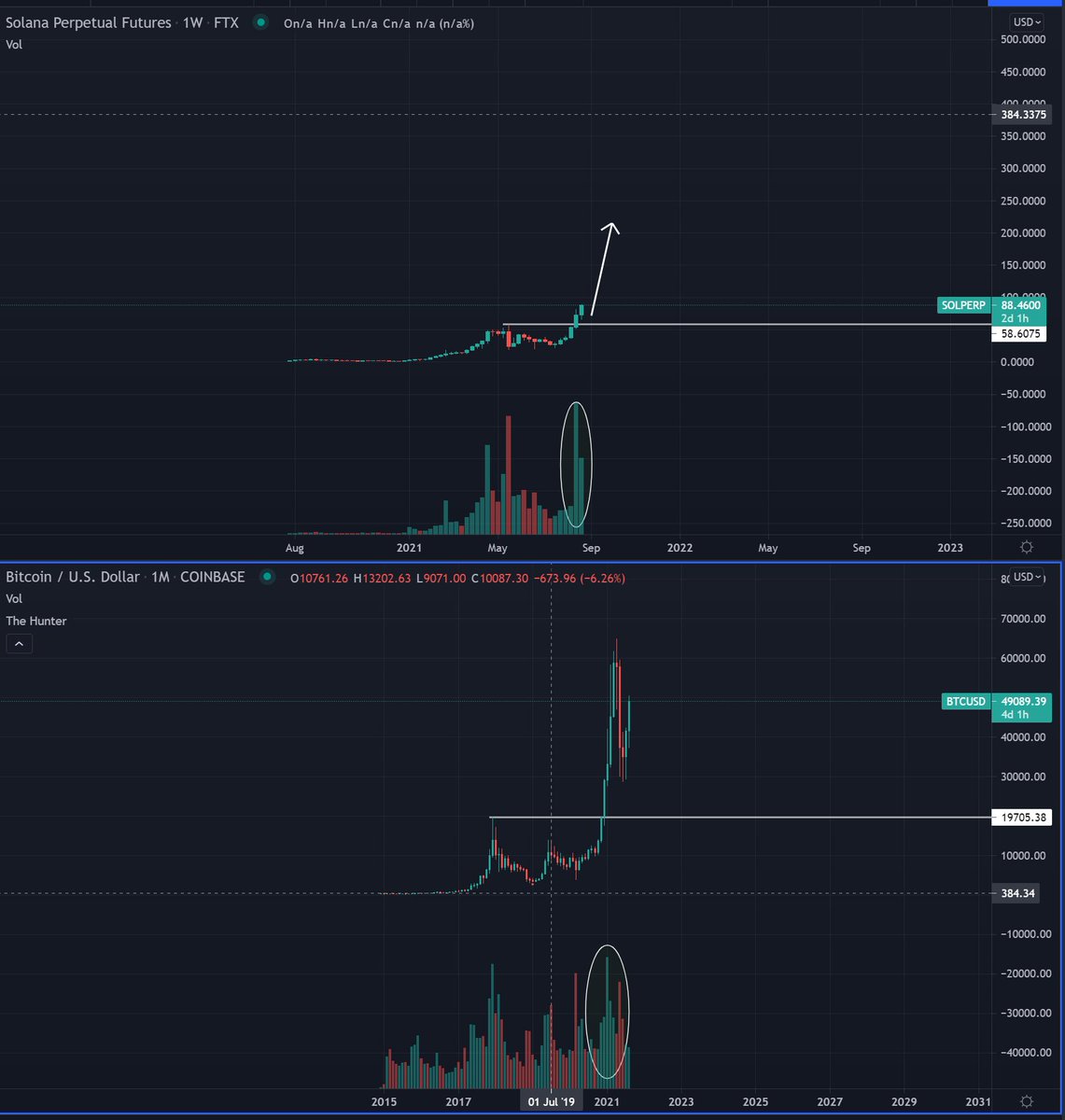 altcoin-nay