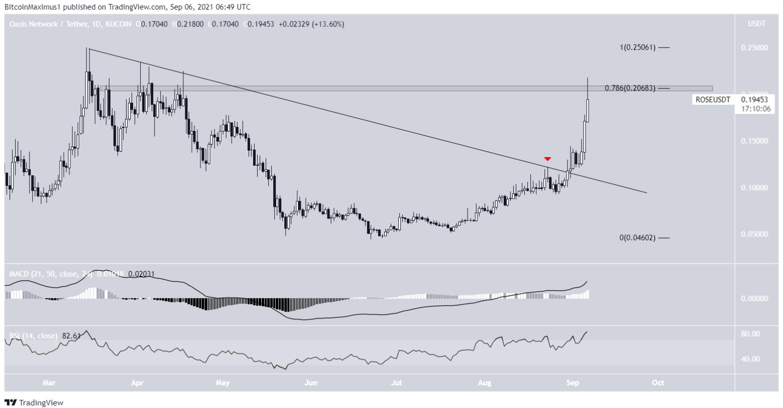 5-altcoin-tang