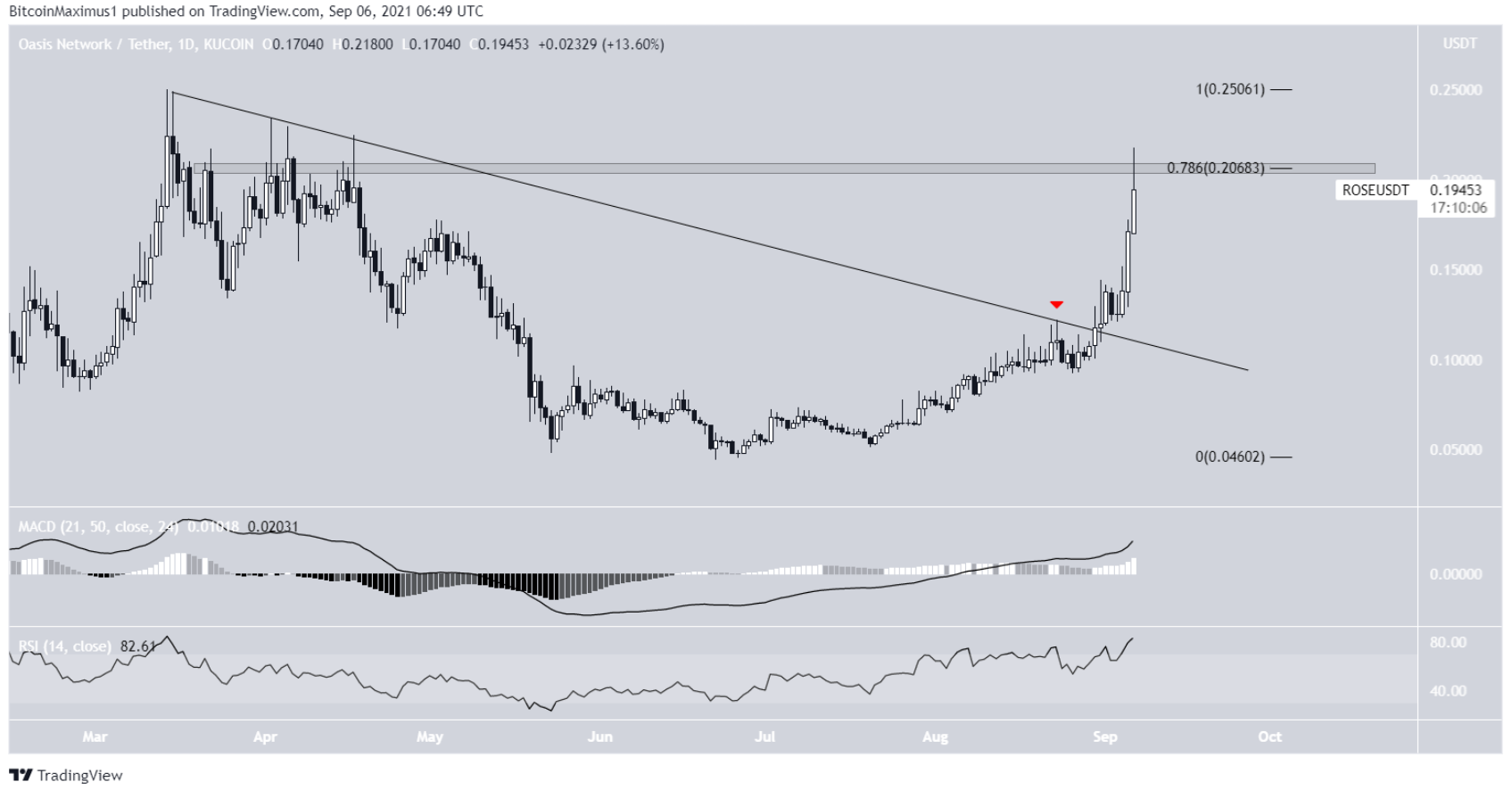 5-altcoin-tang