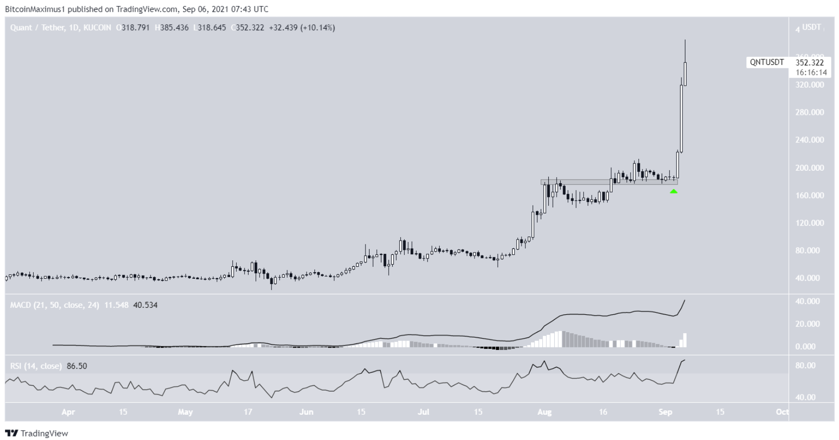 5-altcoin-tang