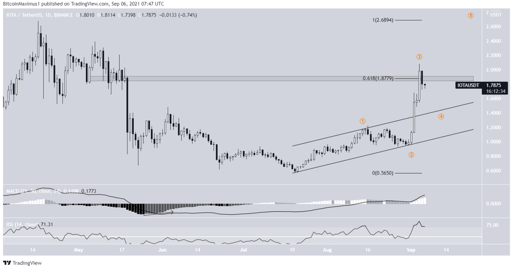 5-altcoin-tang