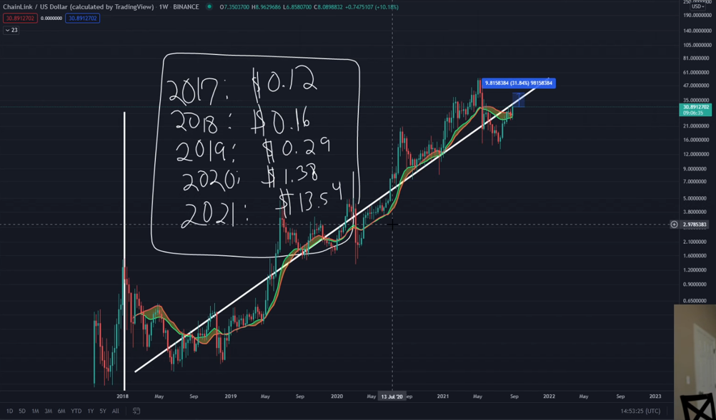 Chainlink