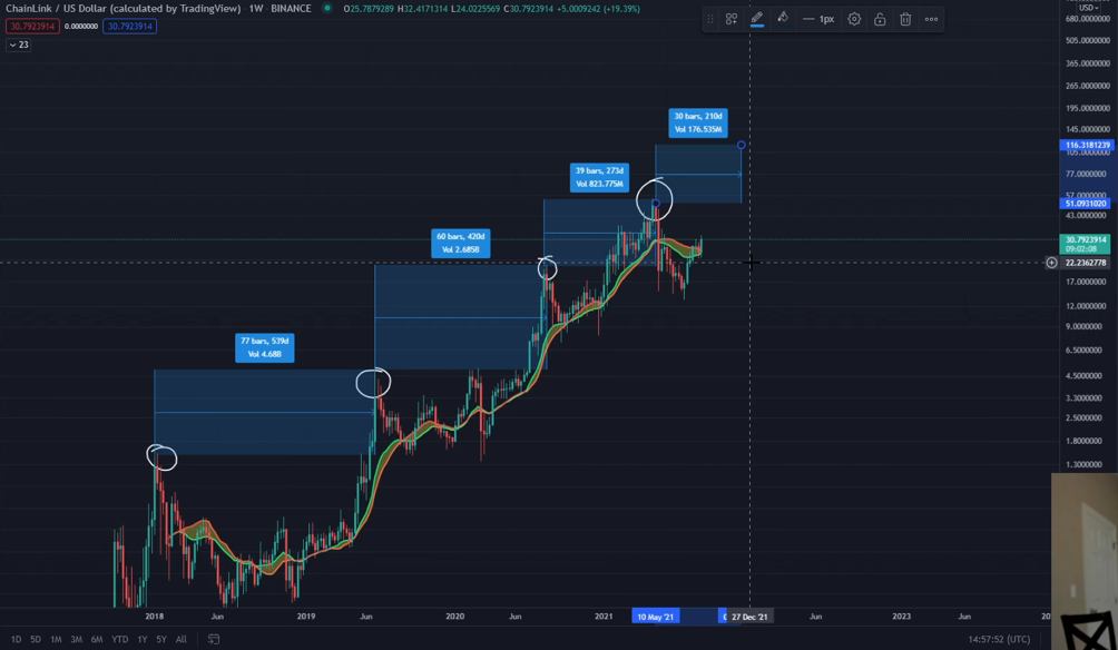 Chainlink