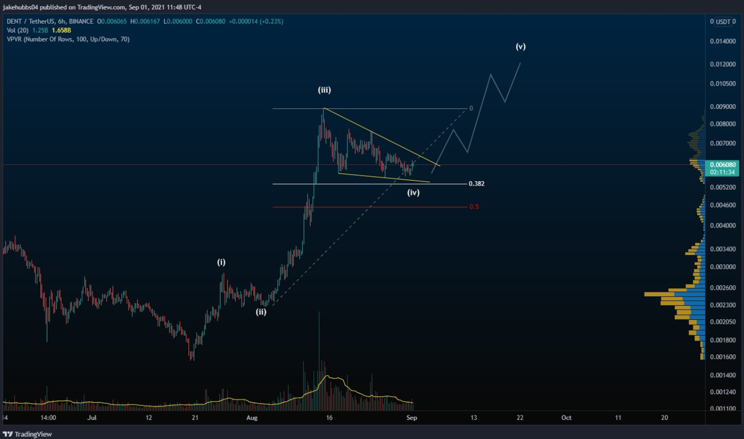 altcoin-nay