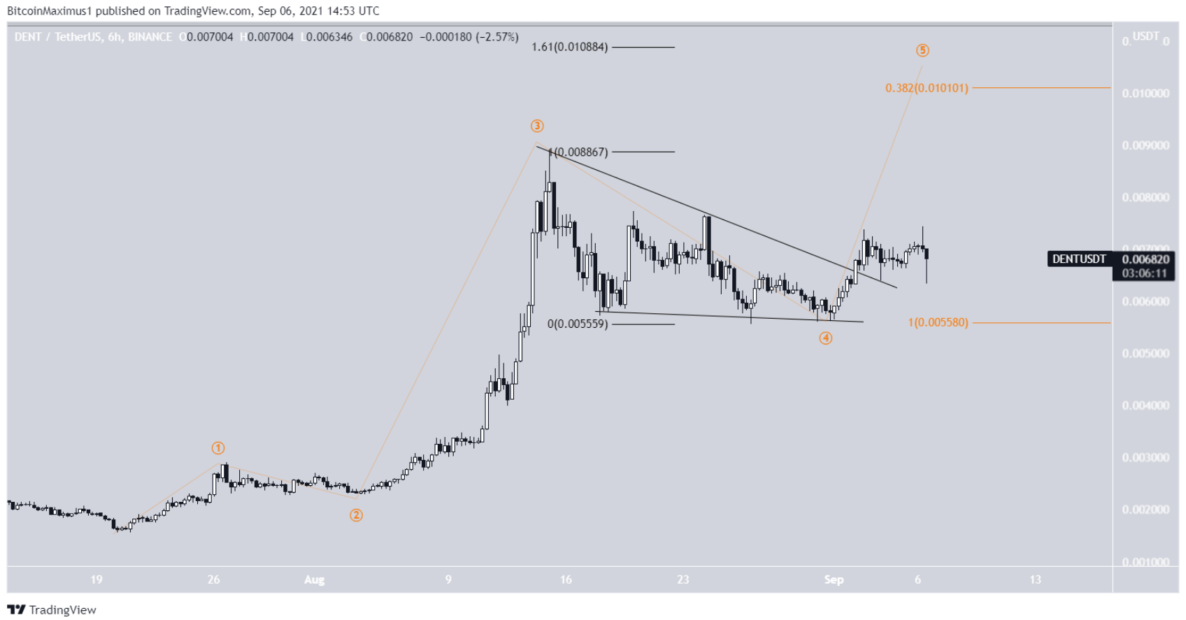 altcoin-nay