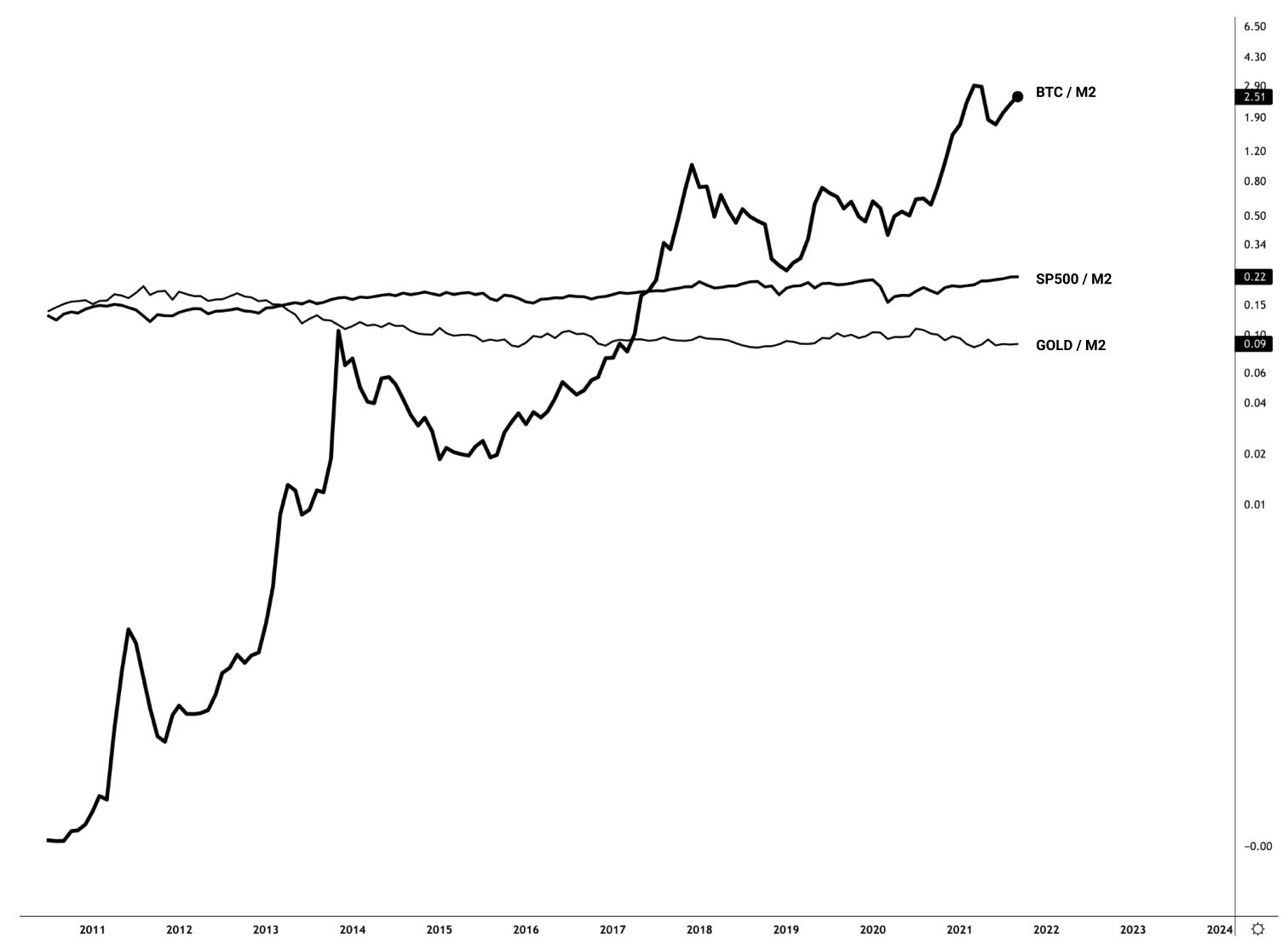 altcoin