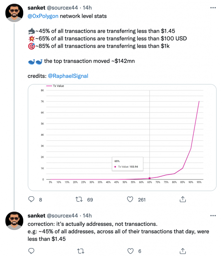 cac-nen-tang-ethereum-layer-2-dang-xu-ly-nhieu-giao-dich-hon-bitcoin