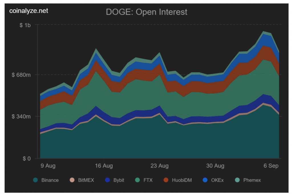 gia-dogecoin-doge-va-shiba-inu-shib-giam-hon-15-trong-ngay