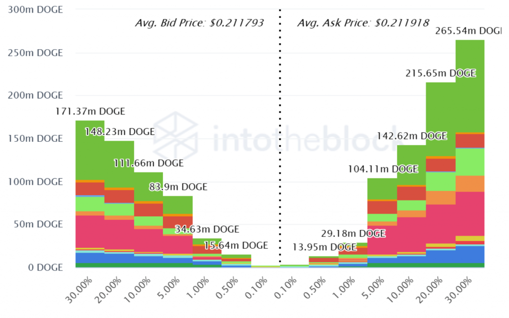 gia-dogecoin-doge-va-shiba-inu-shib-giam-hon-15-trong-ngay