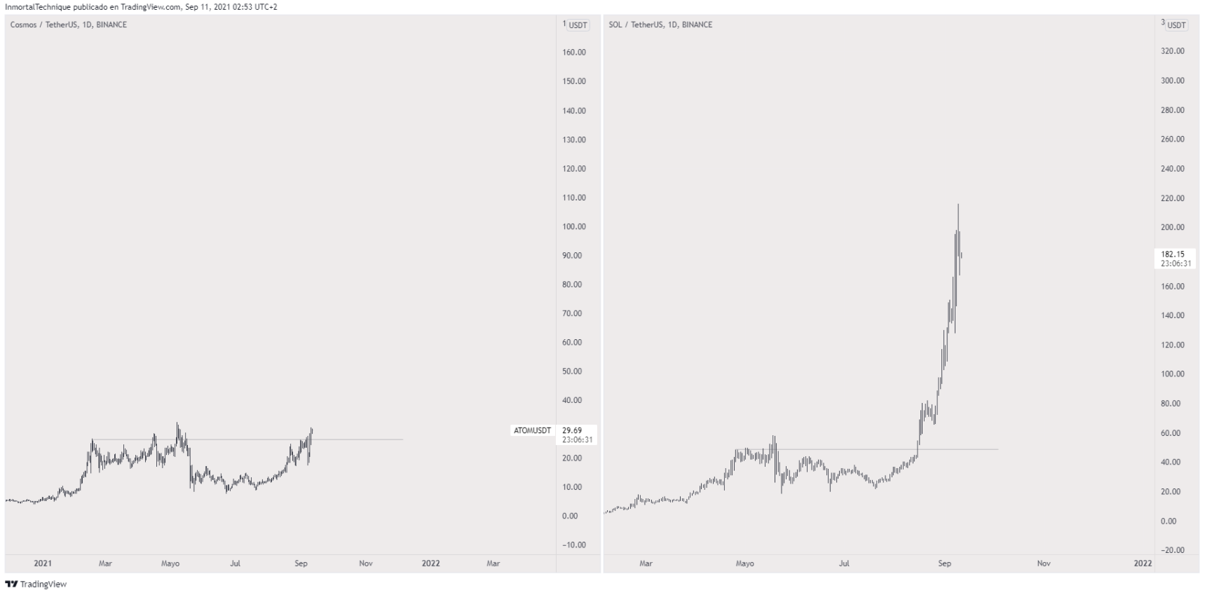 altcoin-moi-noi