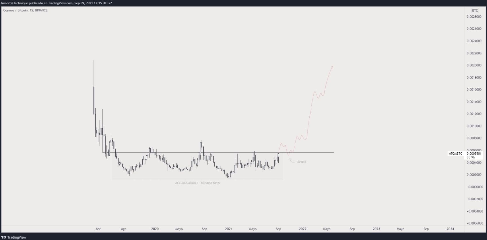 altcoin-moi-noi