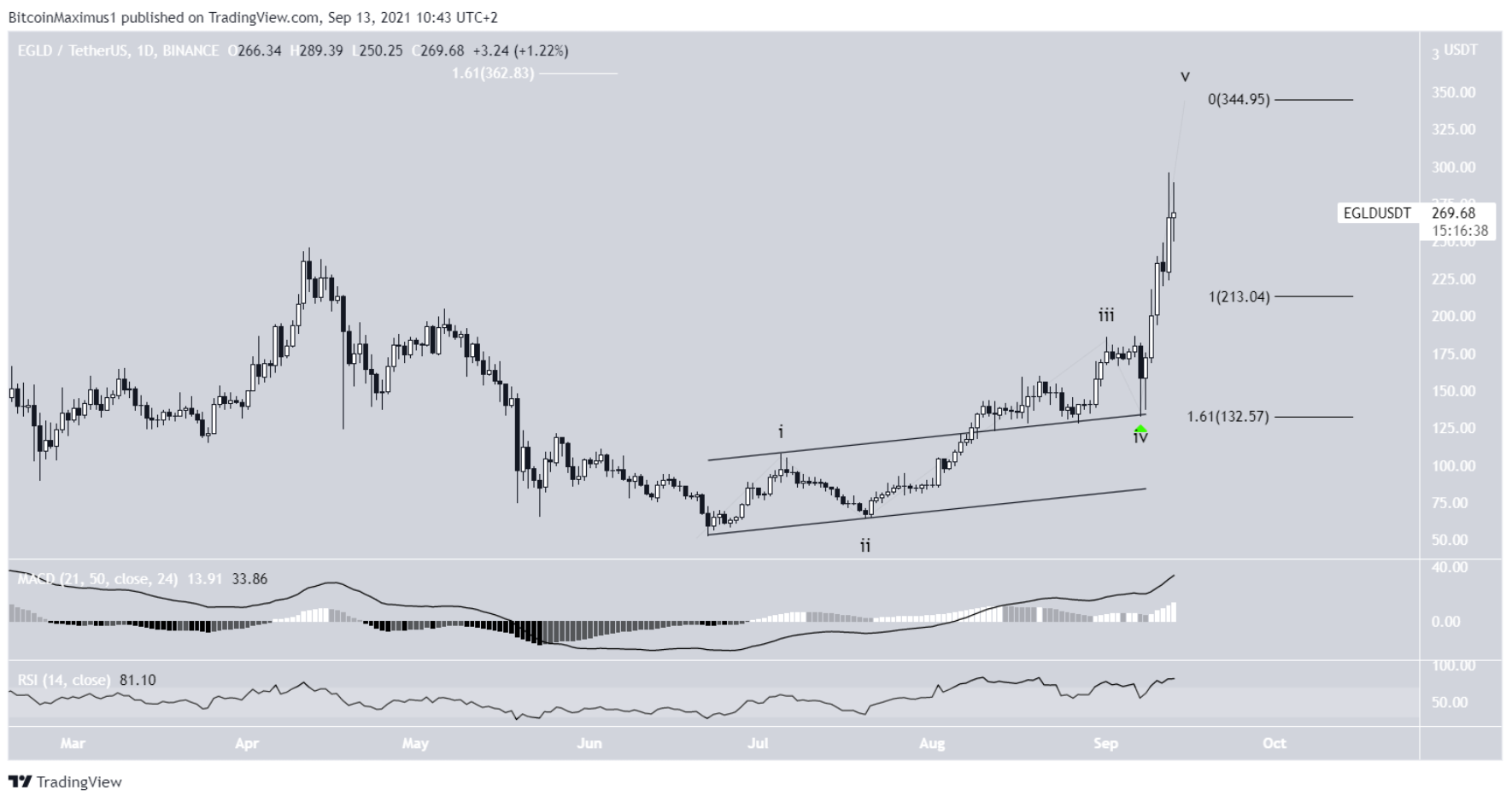 5-altcoin-tang