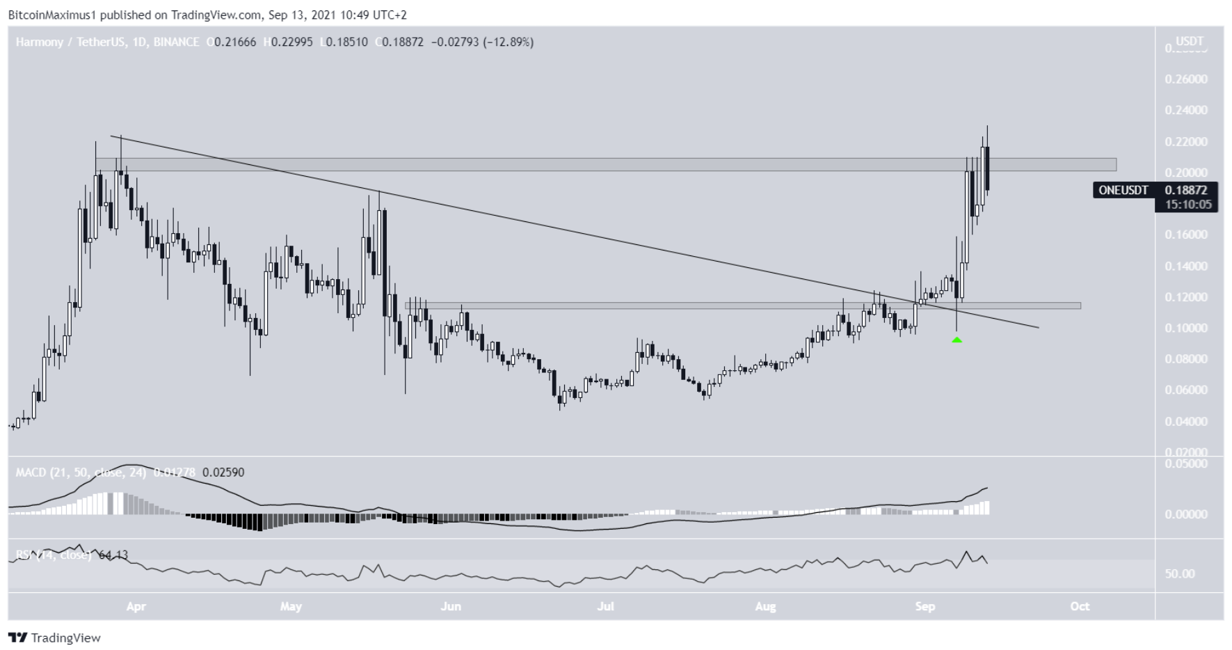 5-altcoin-tang