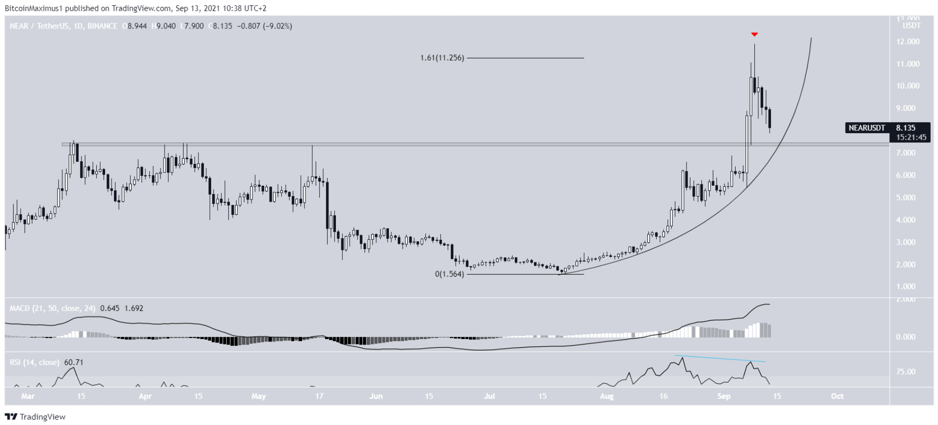 5-altcoin-tang