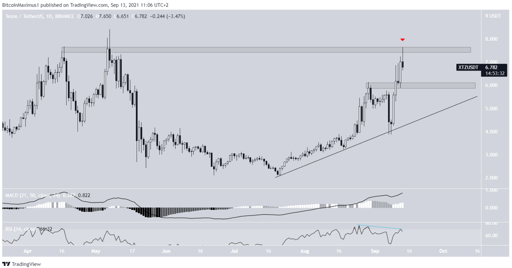 5-altcoin-tang