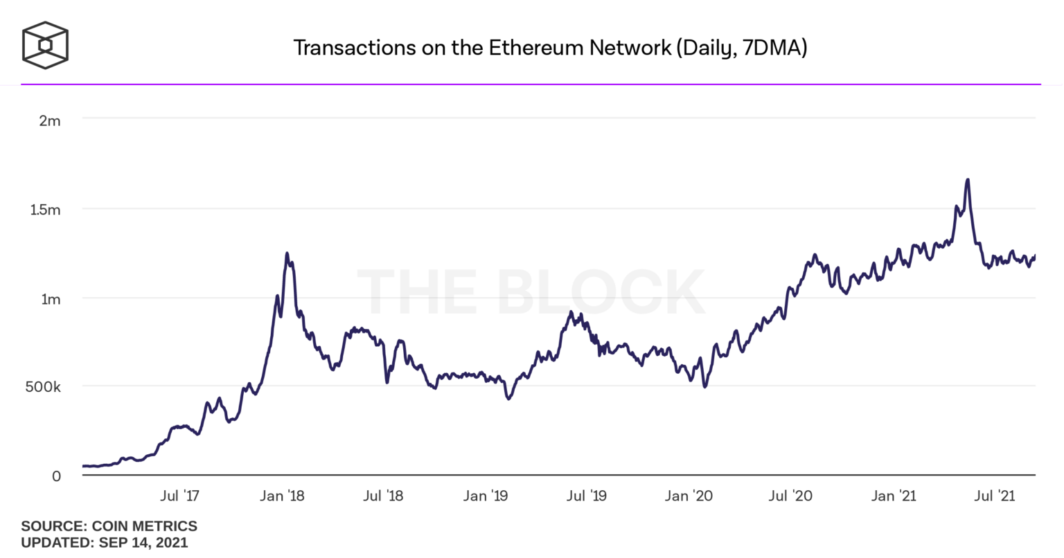 Các miner Ethereum có nên lo lắng về EIP-3554 không?