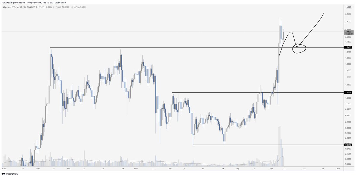 algo-matic-altcoin