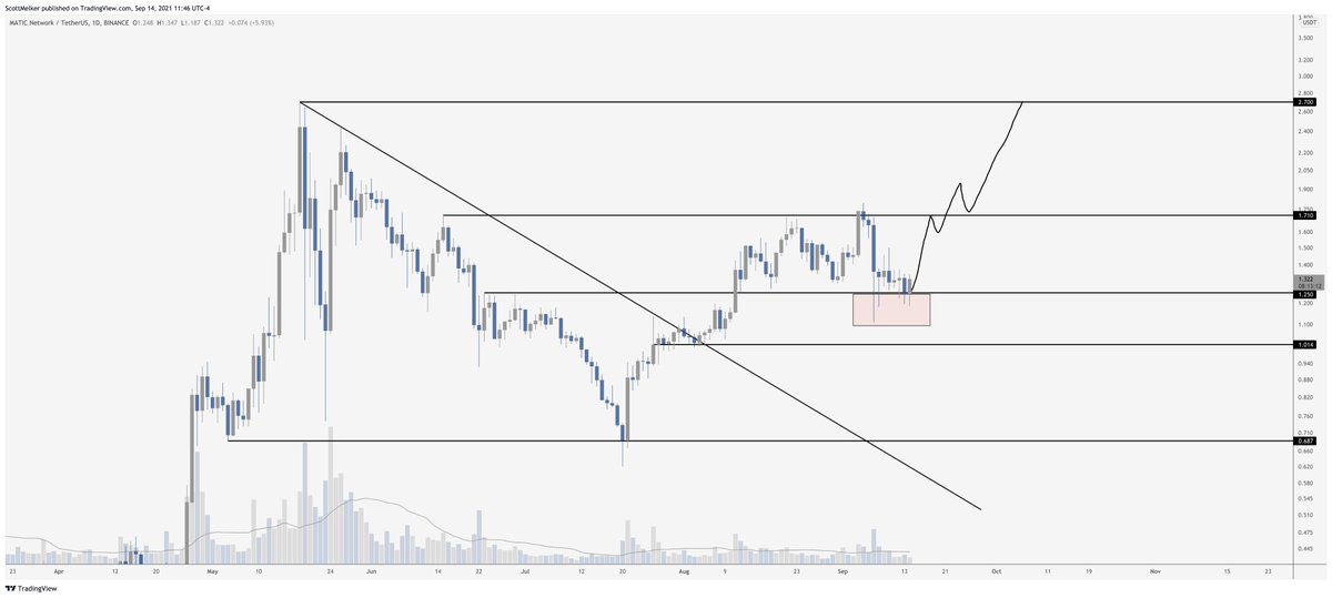 algo-matic-altcoin