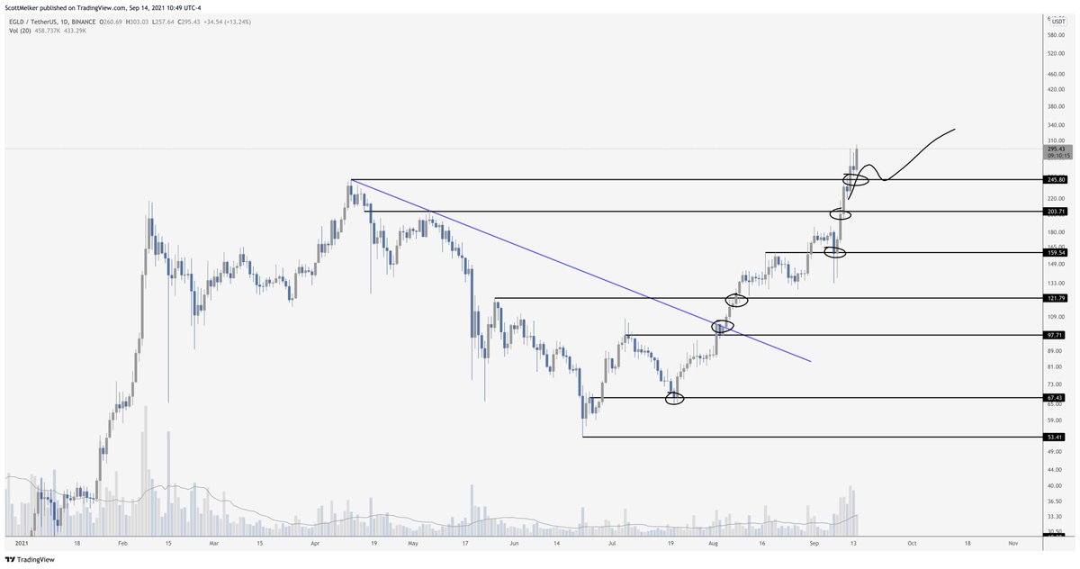 algo-matic-altcoin