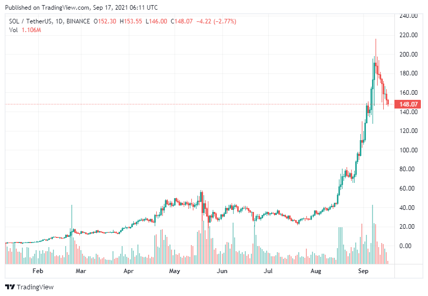 altcoin 