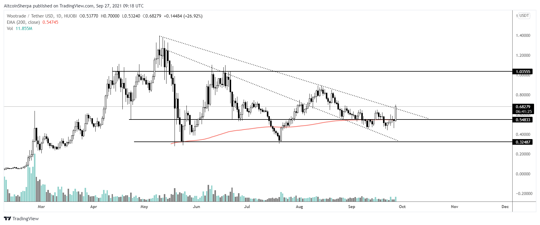 avax-eth-altcoin