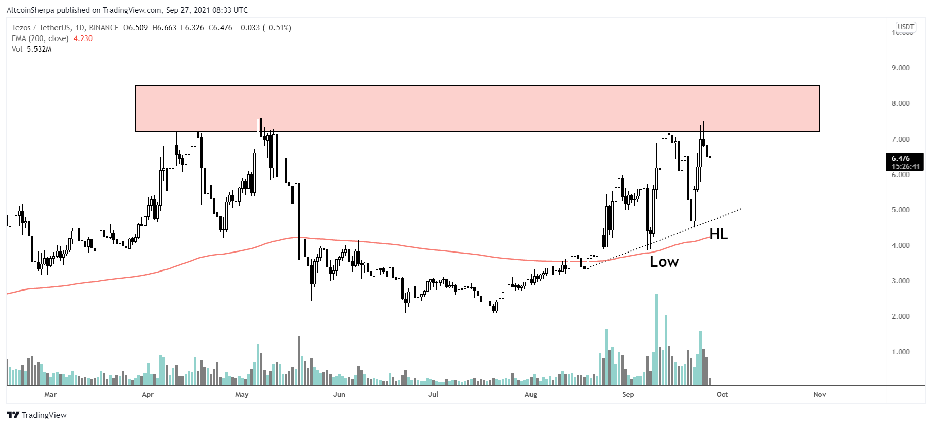 avax-eth-altcoin