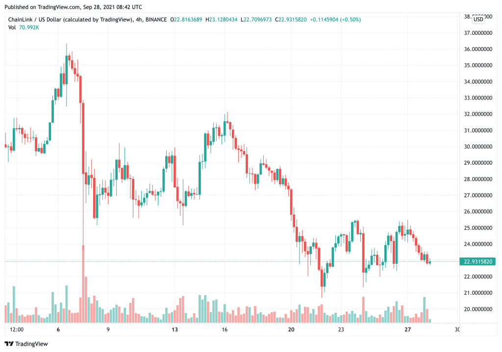 Chainlink