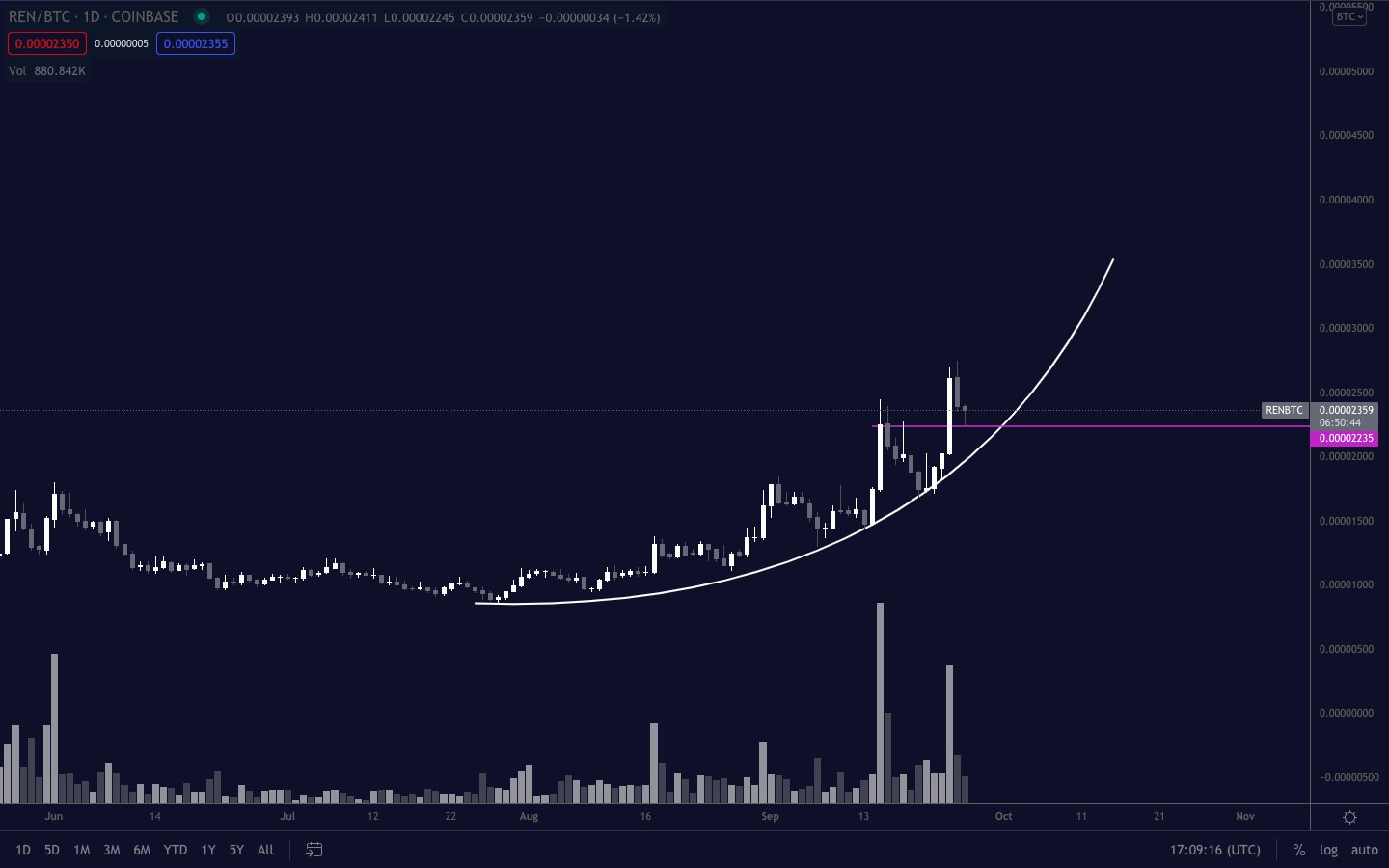 altcoin-parabol