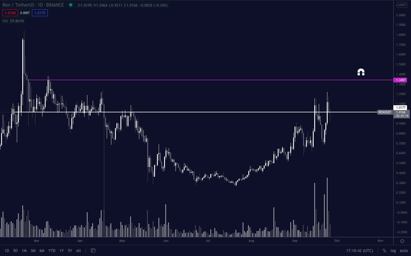 altcoin-parabol