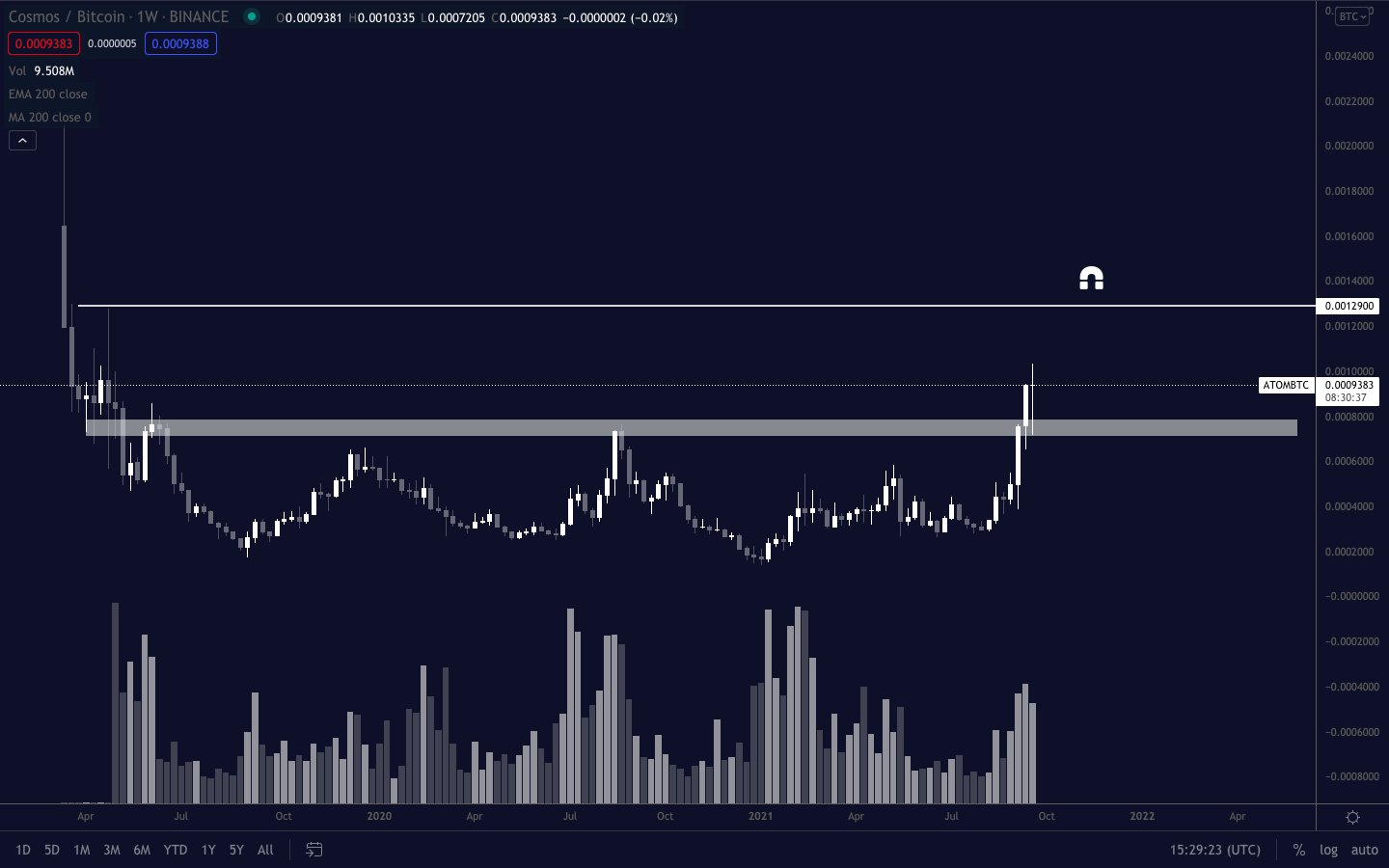 altcoin-parabol