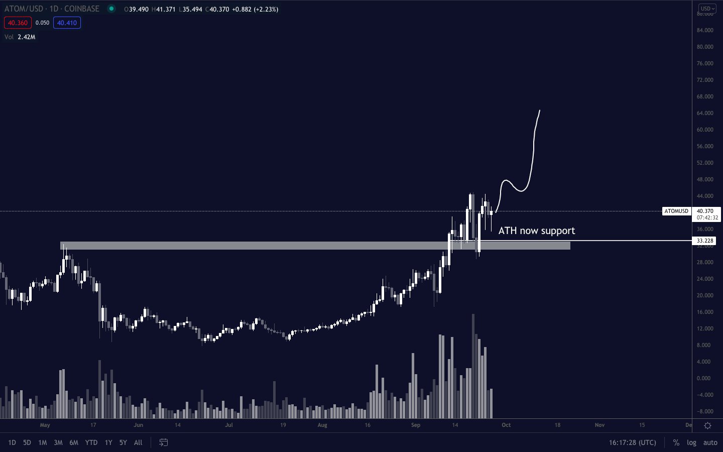 altcoin-parabol