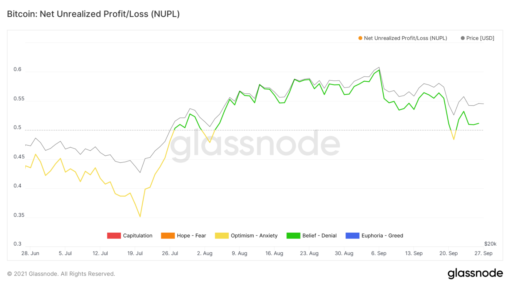 nuls-bitcoin-eth