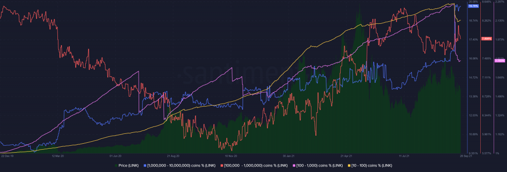 trien-vong-q4-nam-2021-cua-chainlink-co-phu-thuoc-vao-yeu-to-2020