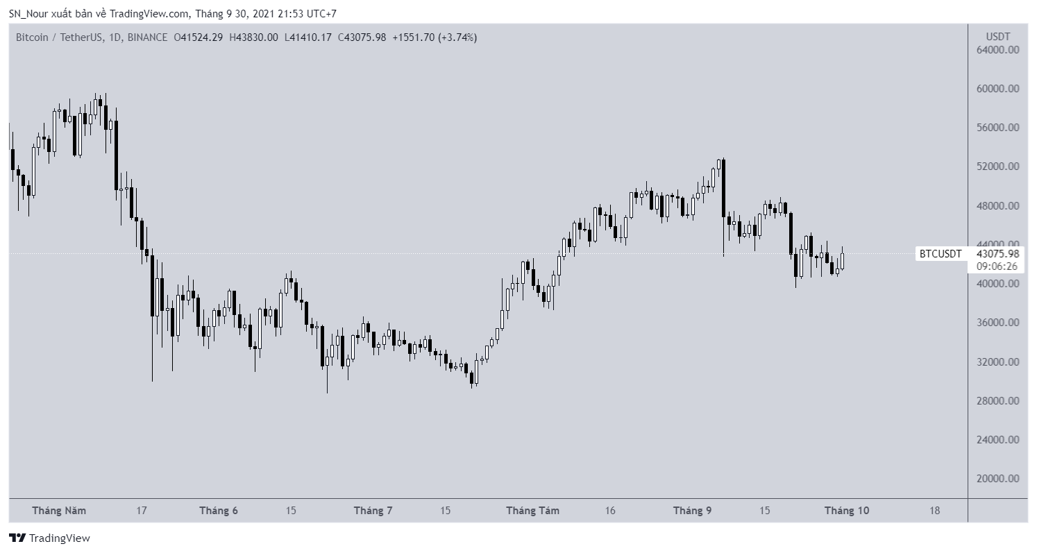 5-altcoin-nay