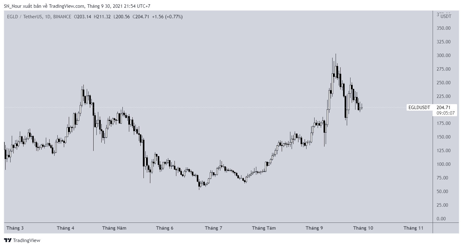 5-altcoin-nay