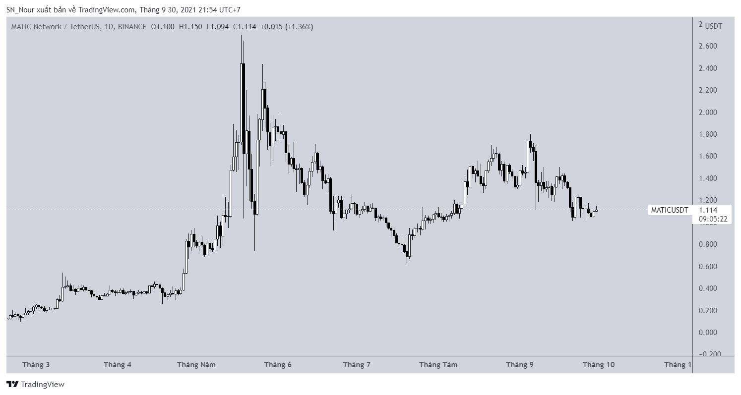 5-altcoin-nay