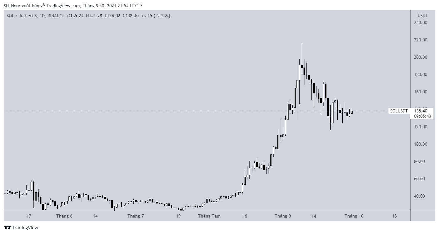 5-altcoin-nay