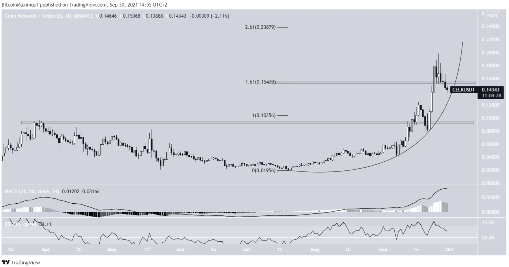 10-altcoin-xuat-sac