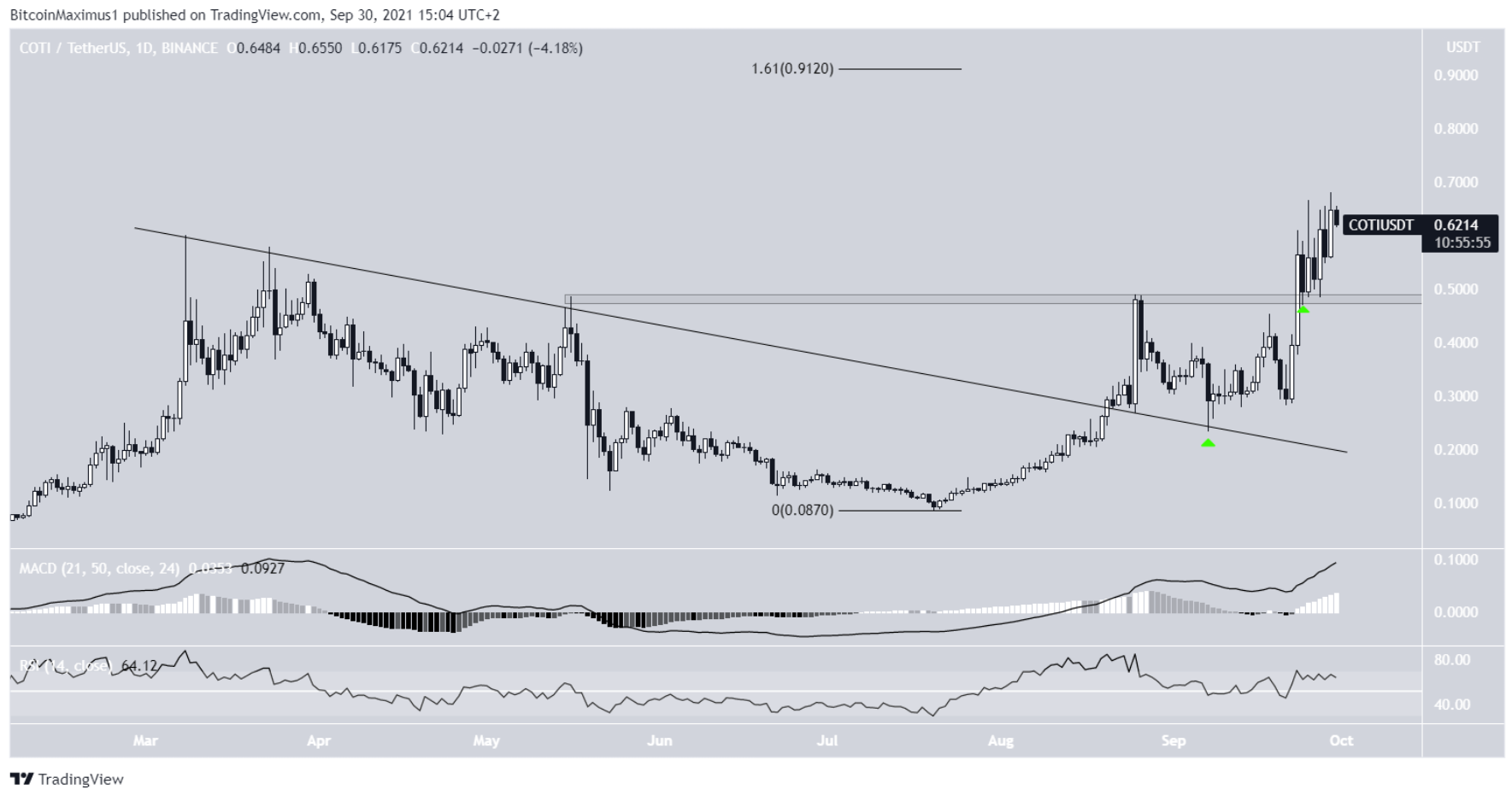 10-altcoin-xuat-sac