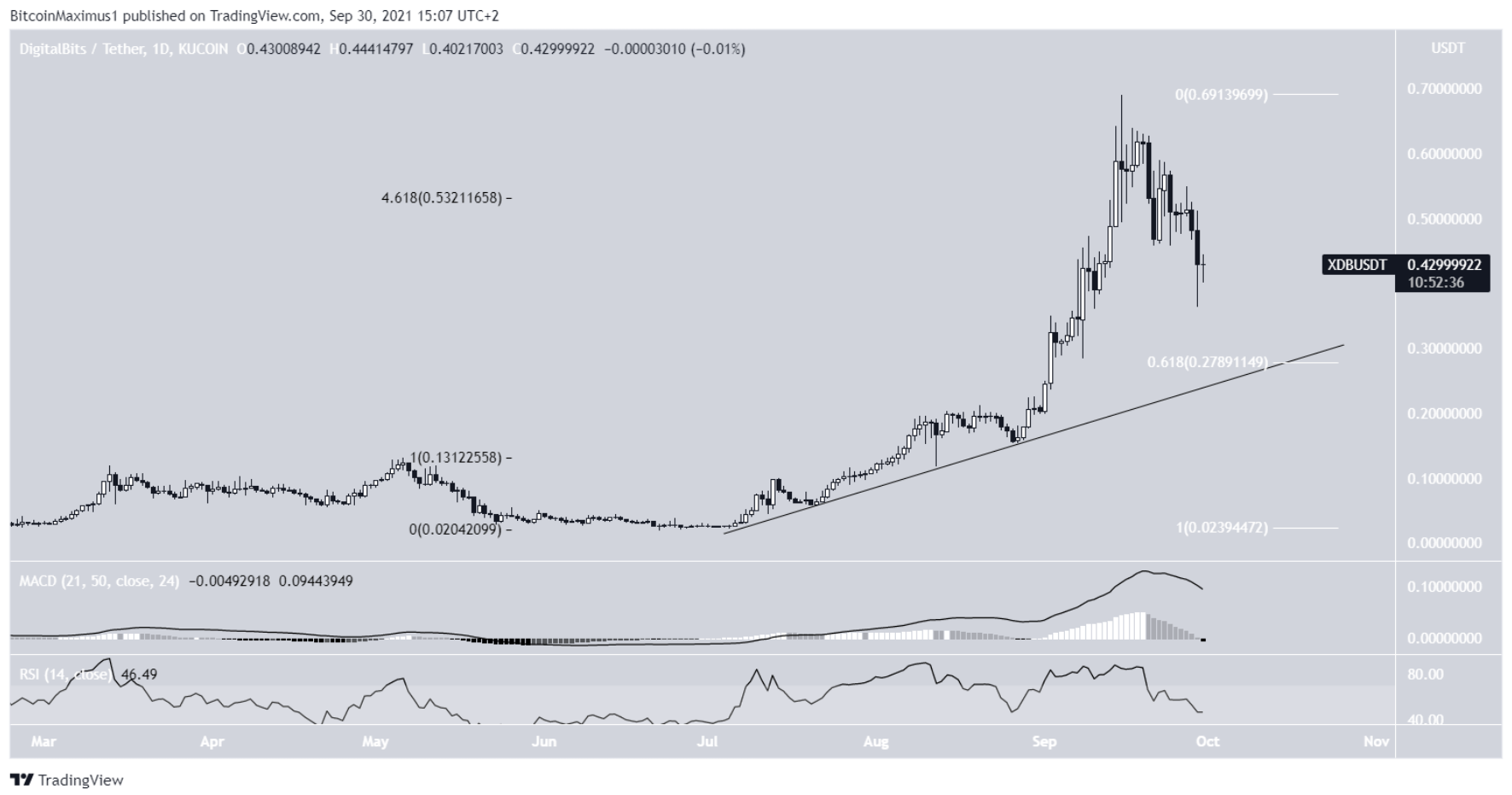 10-altcoin-xuat-sac