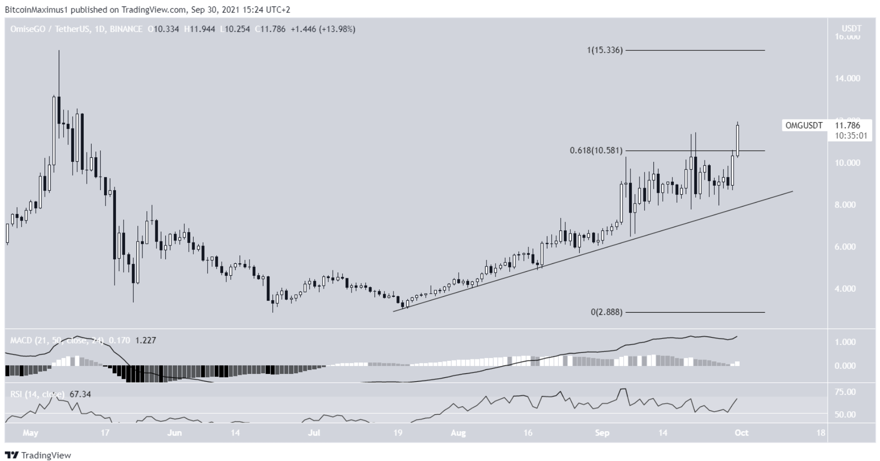 10-altcoin-xuat-sac