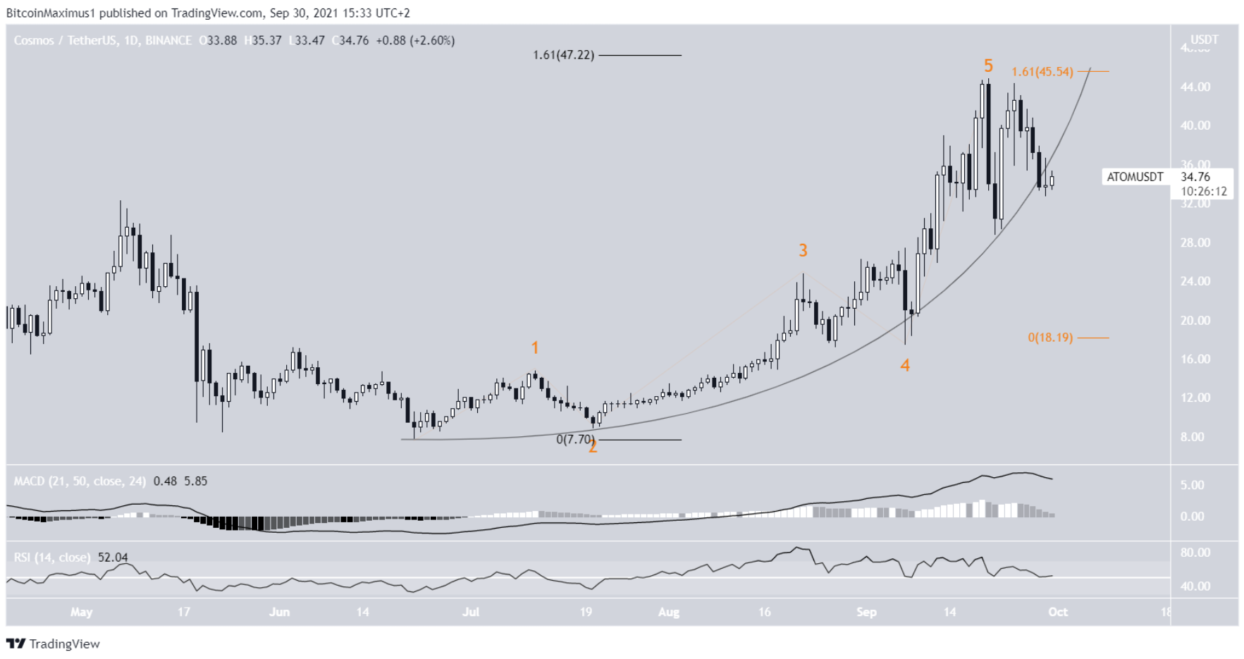 10-altcoin-xuat-sac