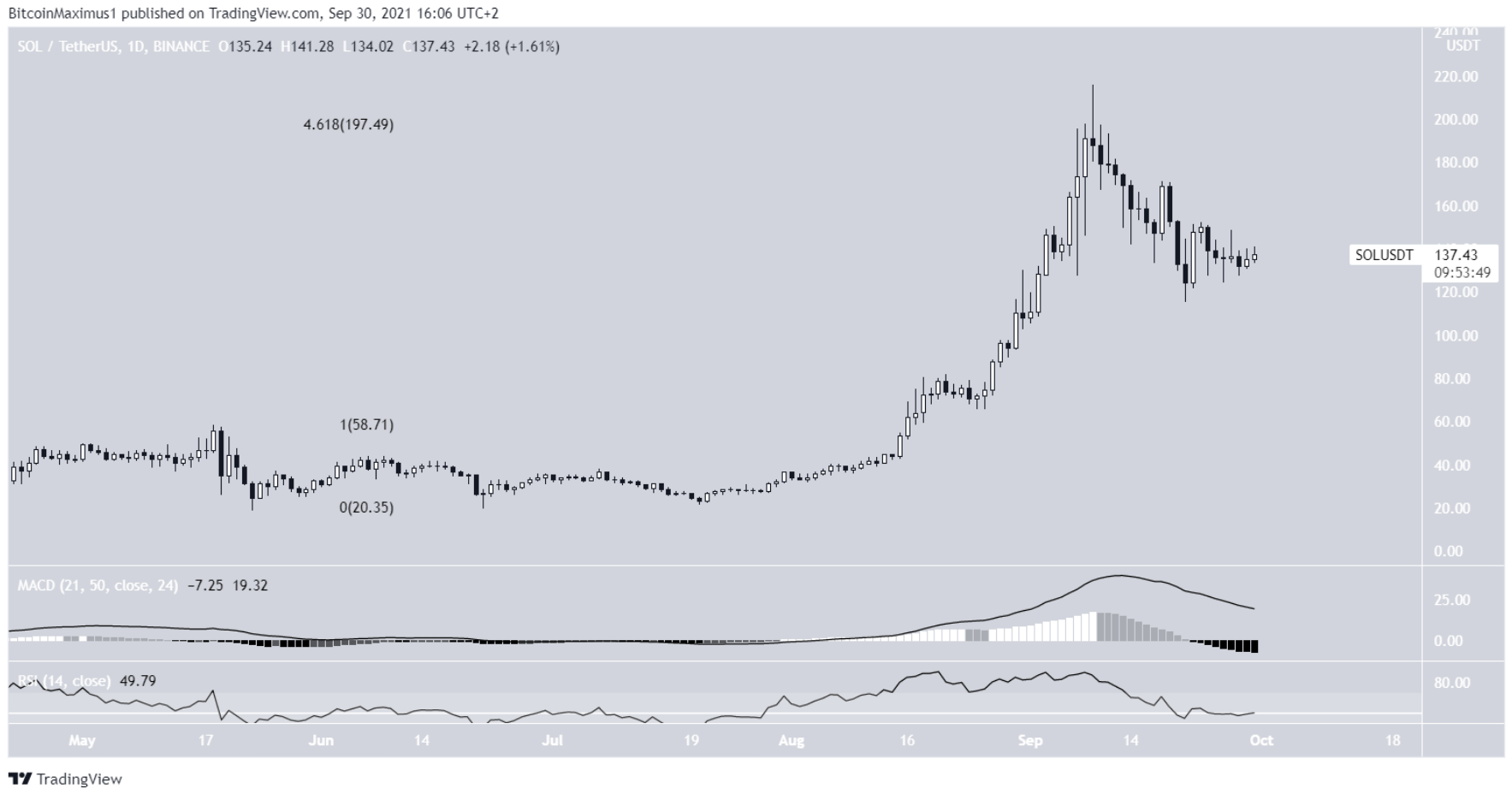 10-altcoin-xuat-sac