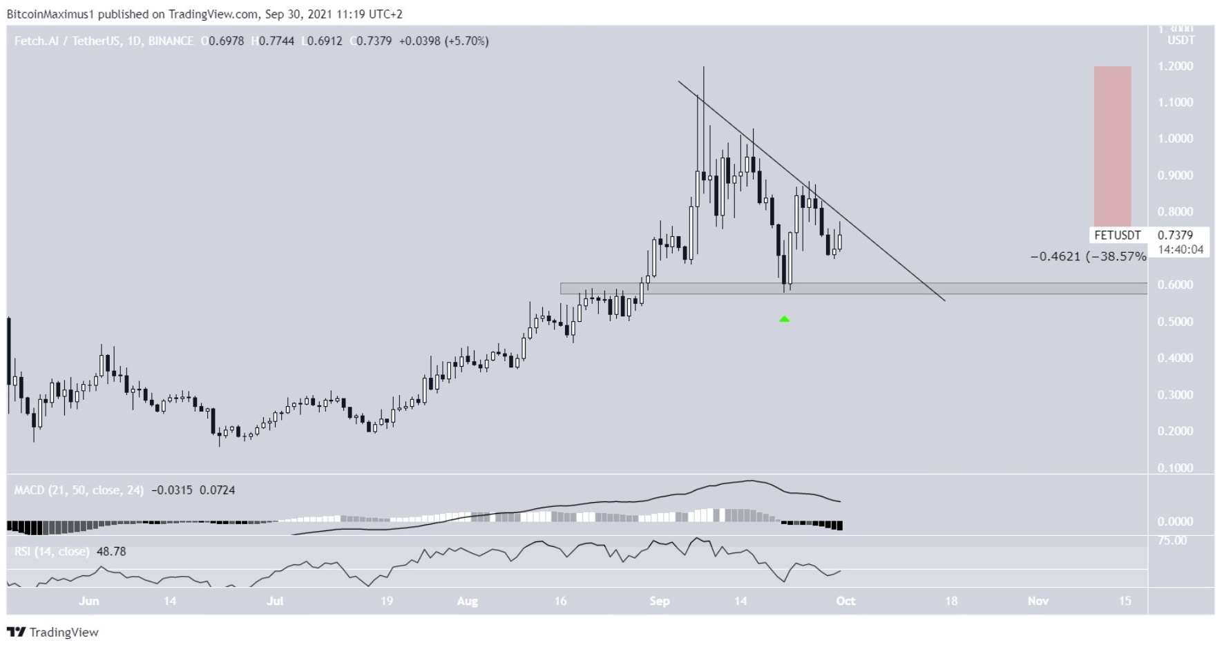 10-altcoin-thu-vi