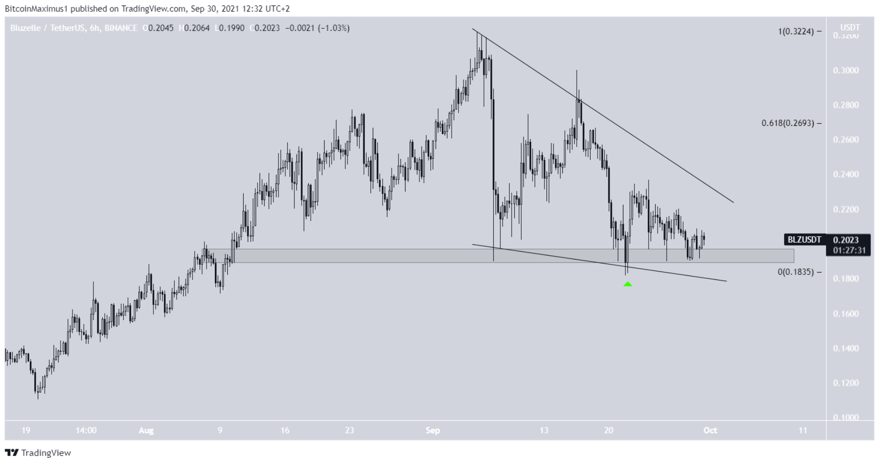 10-altcoin-thu-vi