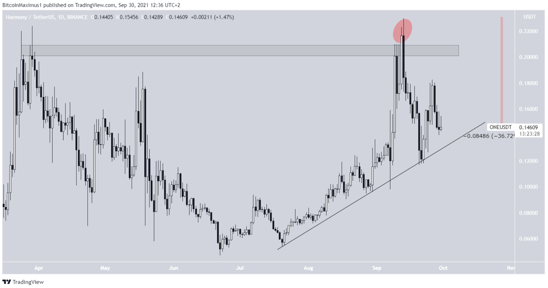 10-altcoin-thu-vi