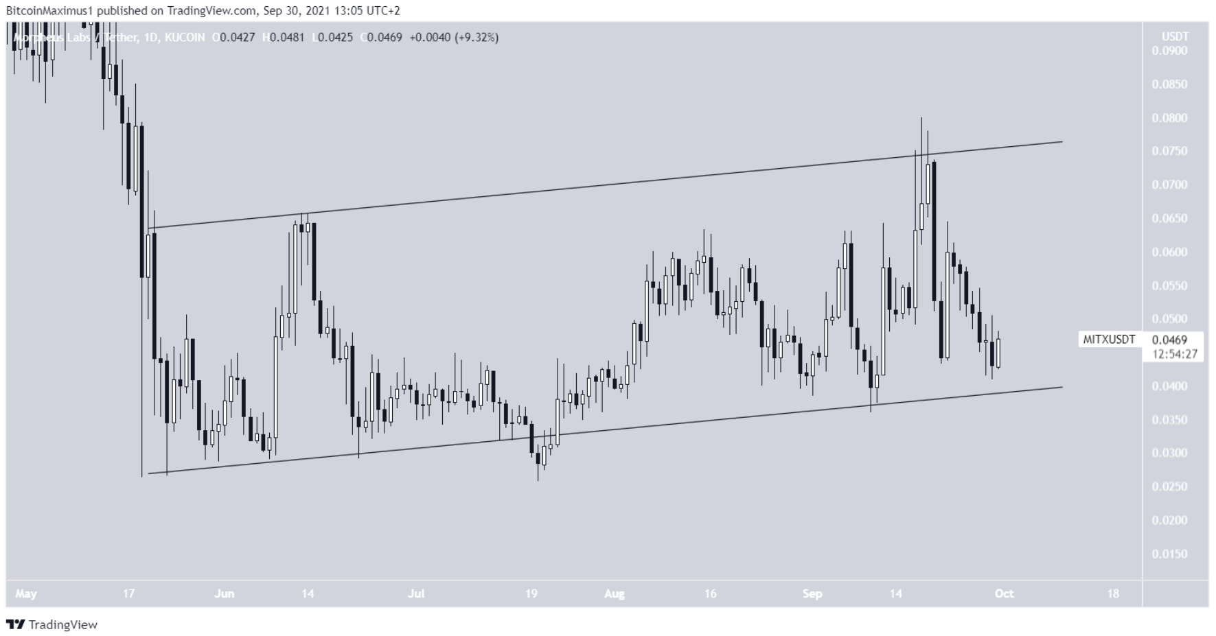 10-altcoin-thu-vi