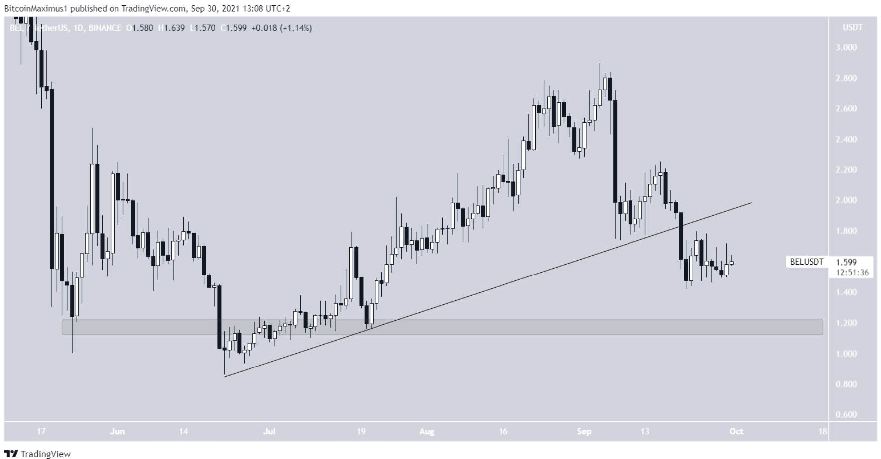 10-altcoin-thu-vi